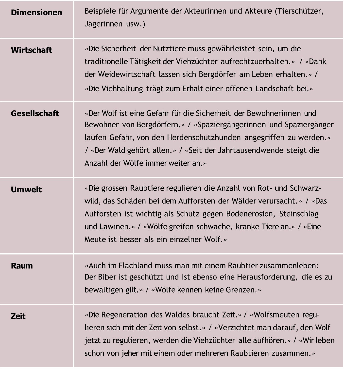 Tabelle