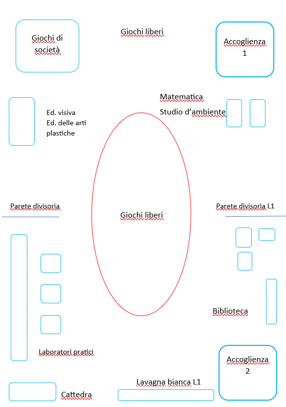 Salle de classe IT