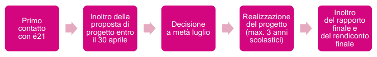 GraphikIT