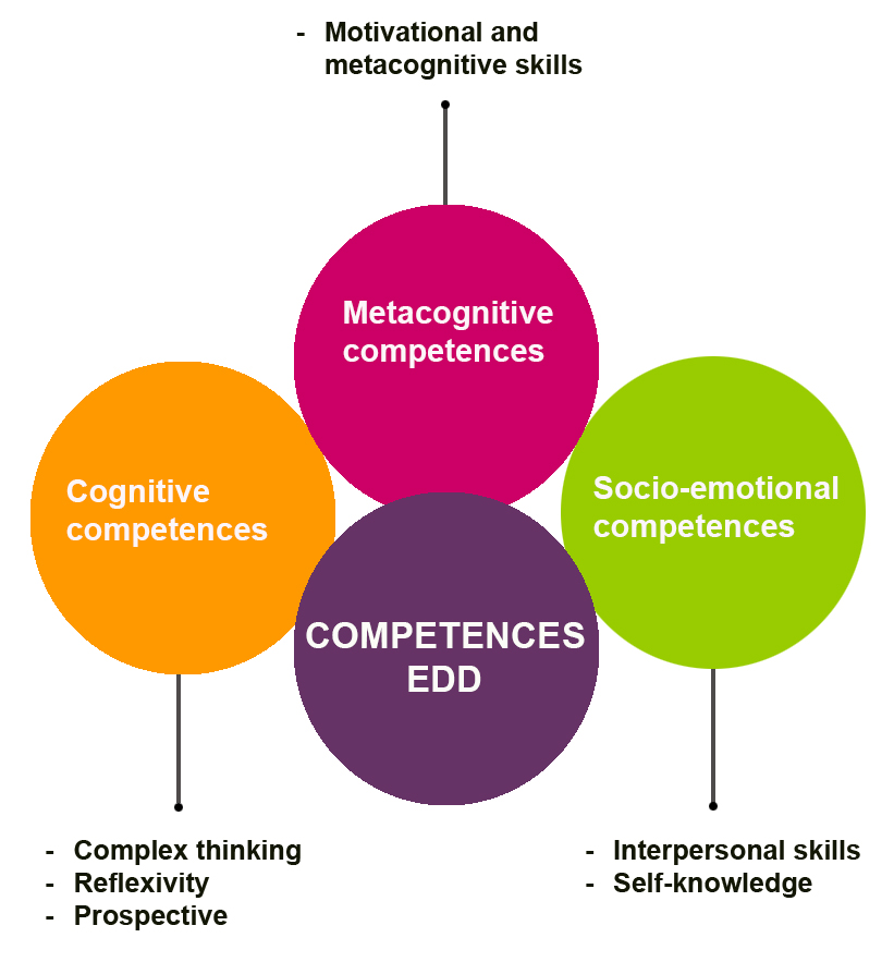 Compétences EDD