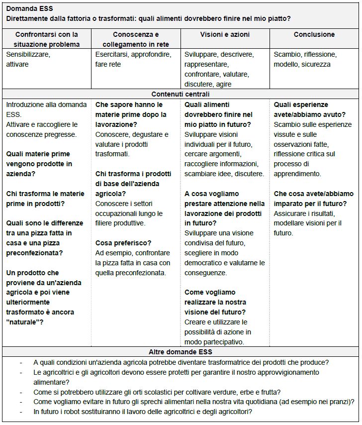Tabella 2° ciclo