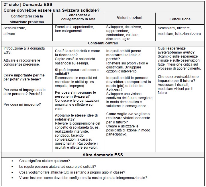 Tabella 2° ciclo