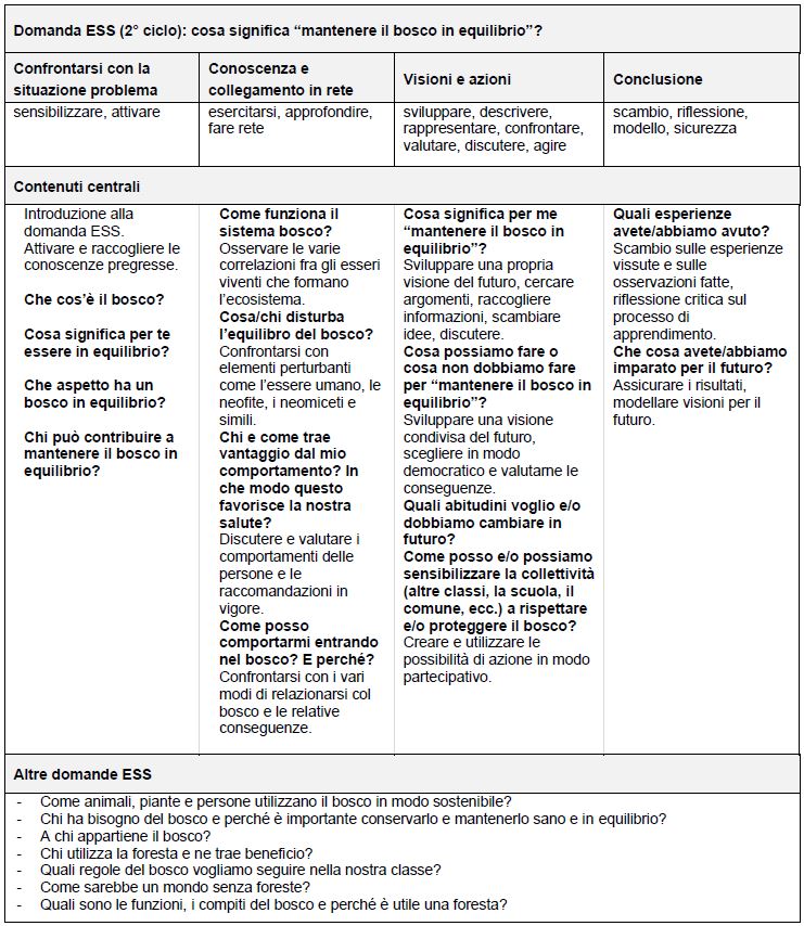 Tabella 2° ciclo
