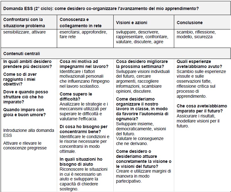 Tabella 2° ciclo