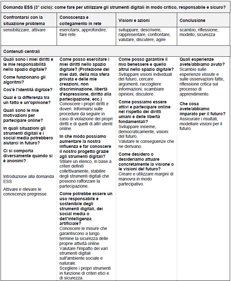 Tabella 3° ciclo