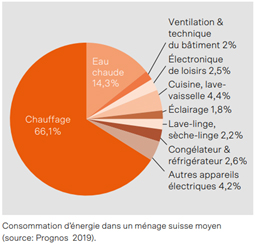 répartition
