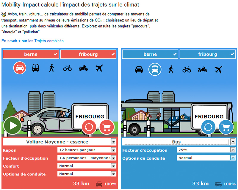 mobility-impact