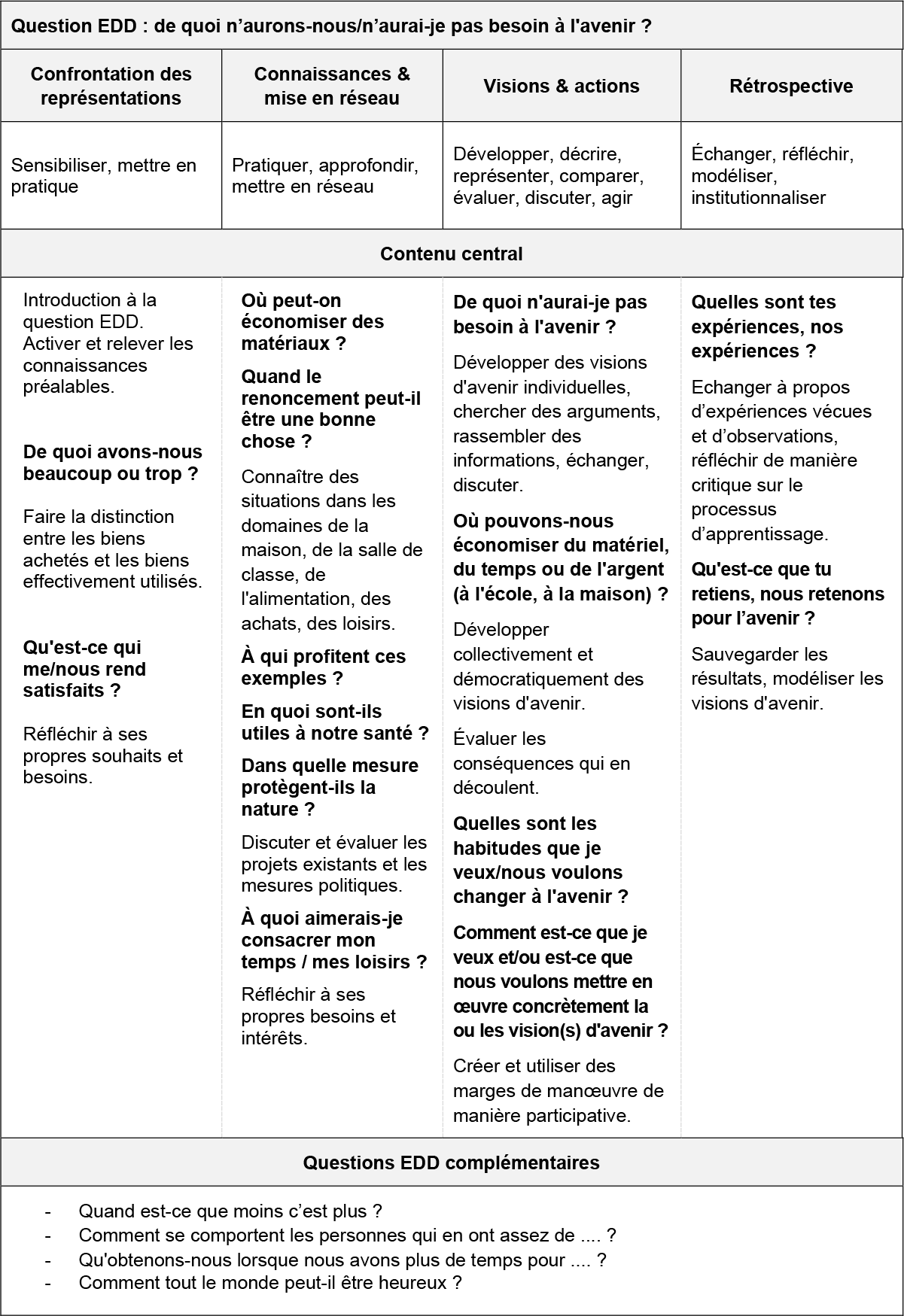 Tabelle test