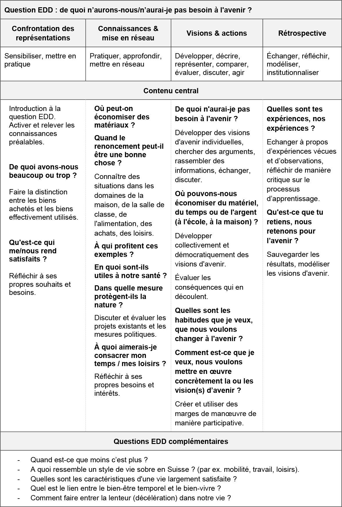 Tabelle test