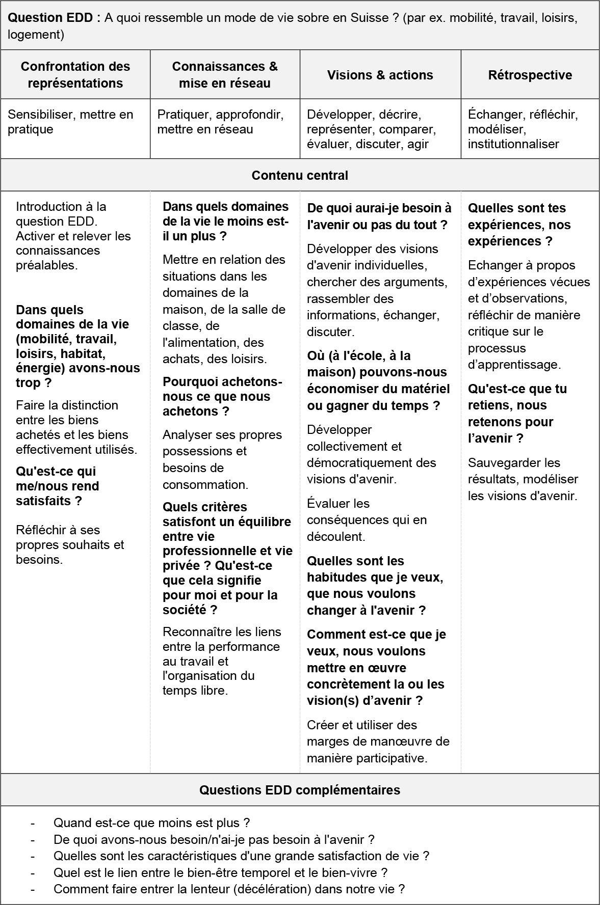 Tabelle test