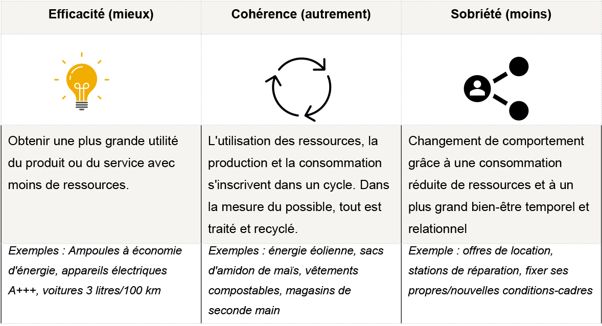 dt sobriété