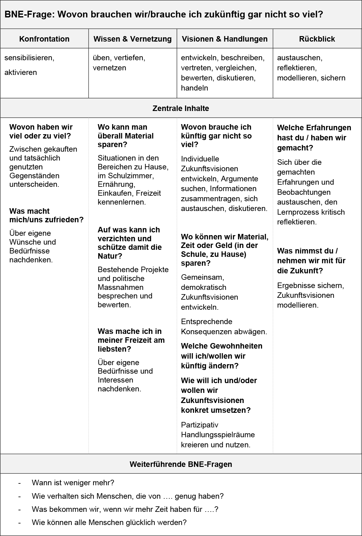 Tabelle test