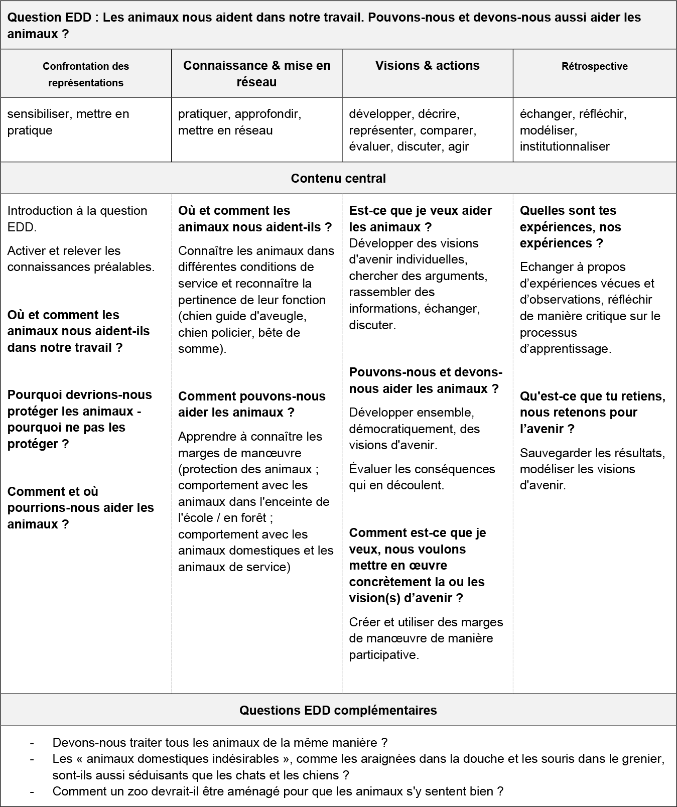 Tabelle test