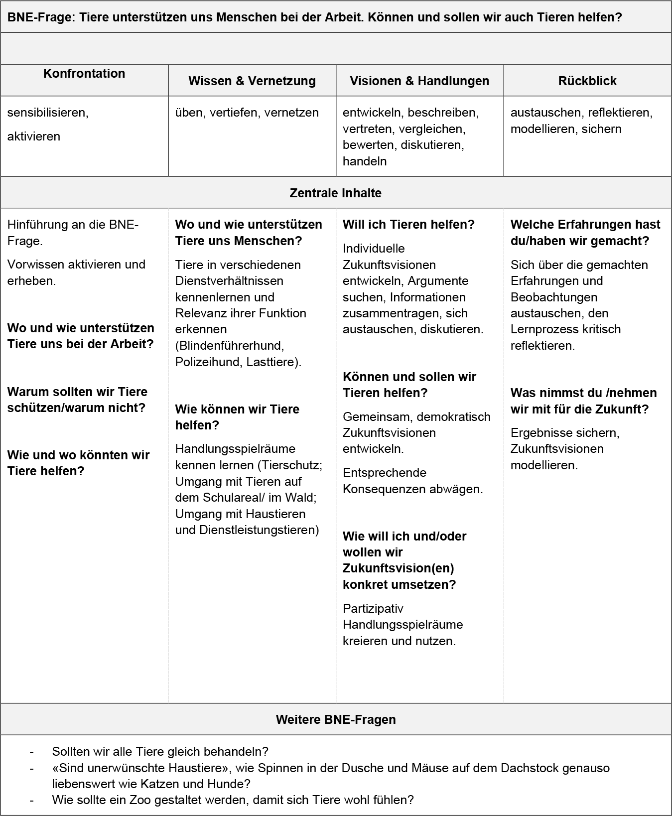 Tabelle test