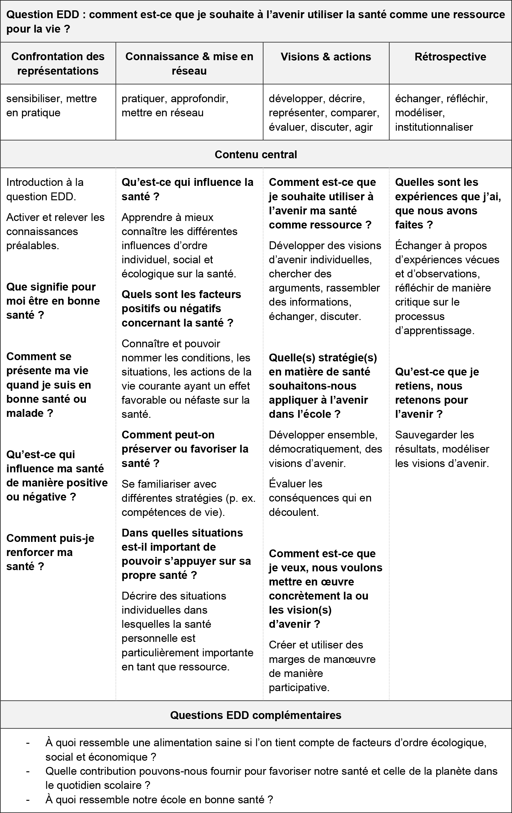 tableau dt Comment allons-nous cycle 3