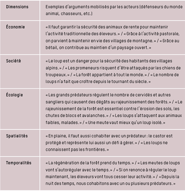 tableau 2