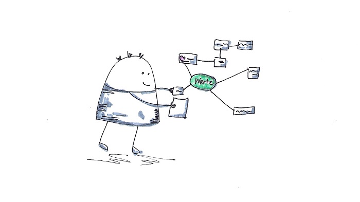 Grafik Werte