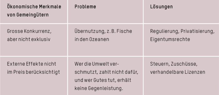 Tabelle