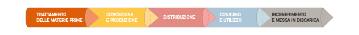 economia lineare