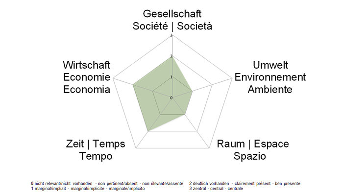 Dimensioni SS